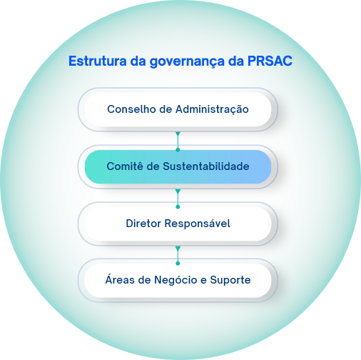 img-governanca