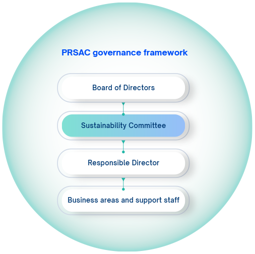img-governanca-en